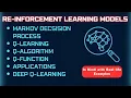 Lecture 5 2 Reinforcement learning models Q Learning Markov Decision Process