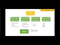 Statement List PLC Programming Bit Logic Operations Basic AND Operation using Simatic Manager