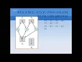 Lecture-19 Unit-II Operating System V Sem by