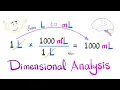 Dimensional Analysis - Unit Conversion