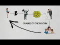 Hidden meaning | Chained to the rhythm | Katy perry ft. Skip Marley