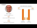 Working at Insight Global - May 2018