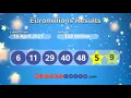 Euromillions Results Prize Breakdown Euro Millions Numbers for Friday 16 April 2021