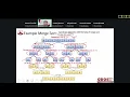 DSA Lecture 14 5 2026
