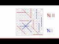 Hundreds Chart Math Game