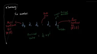 Conversions between Number Systems Conversion To Decimal