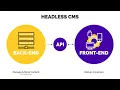 JAVASCRIPT GETTING DATA FROM WORDPRESS HEADLESS CMS
