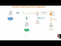 Aruba ClearPass Enforcement in Action
