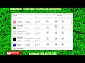 Delaware Park RESULTS 2023 - Horse Racing bet