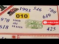 Hot Numbers August 2026 Lucky Lottery Predictions Sheet Review