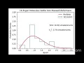 Molecular Dynamics The Maxwell-Boltzmann Distribution