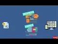 Interpreter Compiler In Javascript And What s The Difference Foundation I