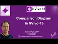 29 Comparison Diagram in NVivo-15 Dr Dhaval Maheta