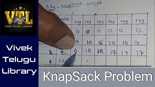 KnapSack01 Problem DAA Telugu Dynamic Programming