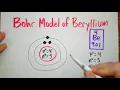 How to Draw the Bohr Model of Beryllium Step-by-Step