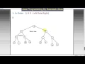 Inorder tree traversal Kurdish Datastructure in Java By Hawbash Part33