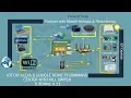 IOT DIY Alexa Google Home Pi Command Center with kill switch Tutorial 21