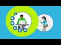 RU Citrix SD WAN Application Experience Explainer