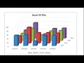 HOW TO PLOT 3D GRAPH IN EXCEL
