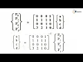 Cubic Spline Curve - Techniques For Geometric Modeling