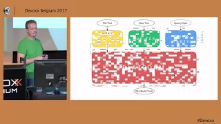 JUnit 5 The New Testing Framework for Java and Platform for the JVM by Marc Philipp Sam Brannen