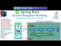 Spring Boot Exception Handling Custom Exceptions Request Data Validation Try-Catch-Finally Explained