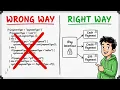Open Closed Principle Explained with a Java Example SOLID Principles