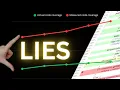 Your tests code coverage is LYING
