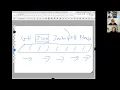 TT101 Introduction to GitLab