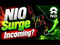 NIO s Next BIG Move NIO Stock Analysis