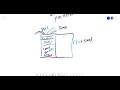 Advanced Programming Concepts using C - Dynamic Memory Allocation using new