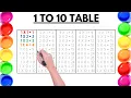 Download Lagu table of 2 to 5,table of 5,table 1 to 5,table of 1 to 5,times tables 1 to 20,table,1 to 5 tables