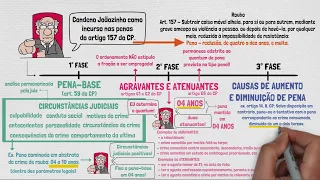DOSIMETRIA DA PENA - Disposições Iniciais | Direito Penal | Aula 01