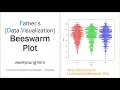 Father s Data Visualization Beeswarm Plot
