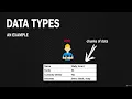 JavaScript Grandmaster 0608 Primitive Data Types An Example