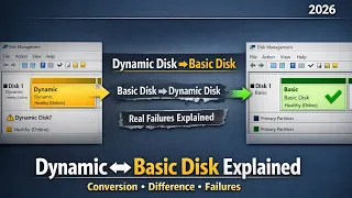 Dynamic Disk to Basic Disk Explained Disk Management Conversion Differences Real Failures 2026