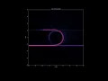 Nano Optical Ring Resonator Electromagnetic Simulation
