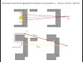 Tangent Bug Algorithm for Path Planning with Range Sensors