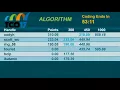 Topcoder Open 2017 - Algorithm Finals