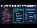 Flutter Folder Structure From Chaos to Clean Architecture