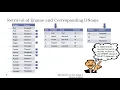 difference between sql and