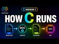 How C Programming Works GCC Compiler Source Code CPU Memory Explained for Beginners