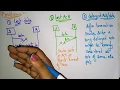 Stop and Wait Protocol Data Communication Lec-14 Bhanu Priya