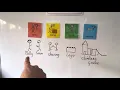 Nursery Literacy - Colourful Semantics 24th Feb 2021