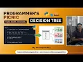Python Decision Tree Classifier for Student Marks Pass Fail and Distinction using scikit-learn
