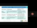 Artificial Intelligence in Pharmacy education Part 2