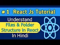React Js Files And Folder Structure Flow And Folder Structure In React js In Hindi