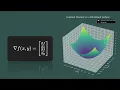 Mastering Gradients in Machine Learning Concepts Visualization and Python Implementation