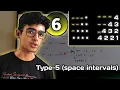 Trick to solve Java triangle loop pattern space interval pattern Part-6 How to solve patterns