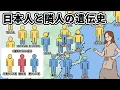 Lagu なぜ東南アジア・中央アジアに「縄文DNA」が？教科書が変わる「日本列島3系統」の謎と、アジア全域に広がる遺伝子のパズル【ゆっくり解説】